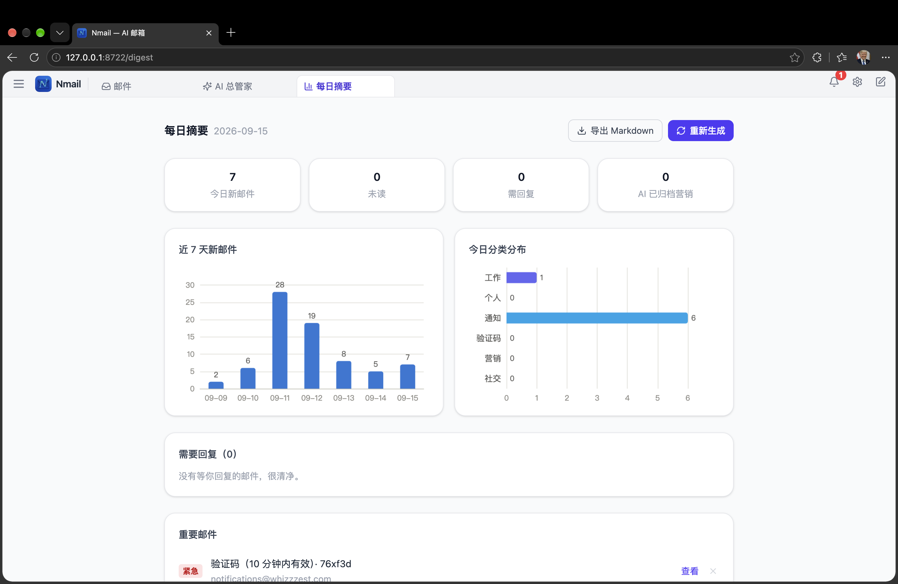 每日摘要页：统计卡片、近 7 天图表、分类分布、待回复清单